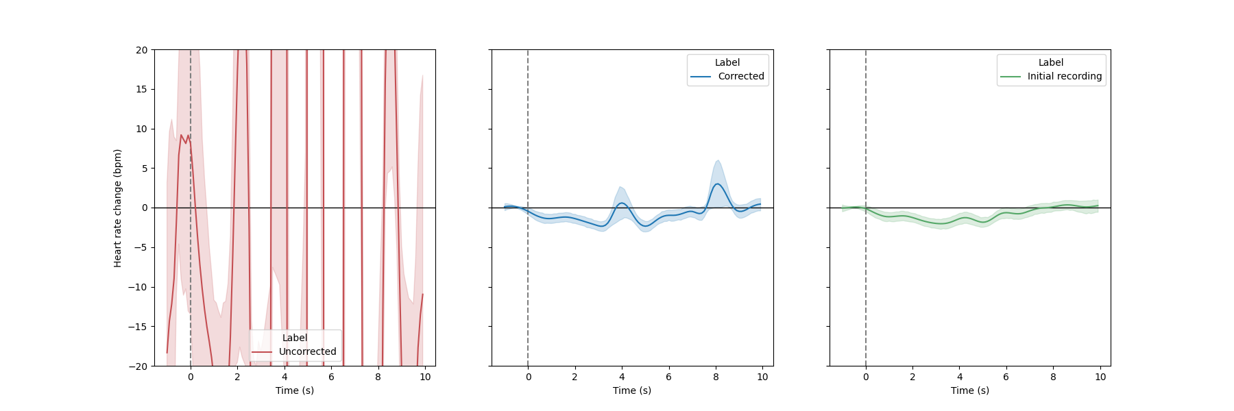 plot PeaksCorrection