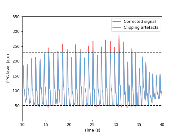 ../../_images/systole-detection-interpolate_clipping-1.png