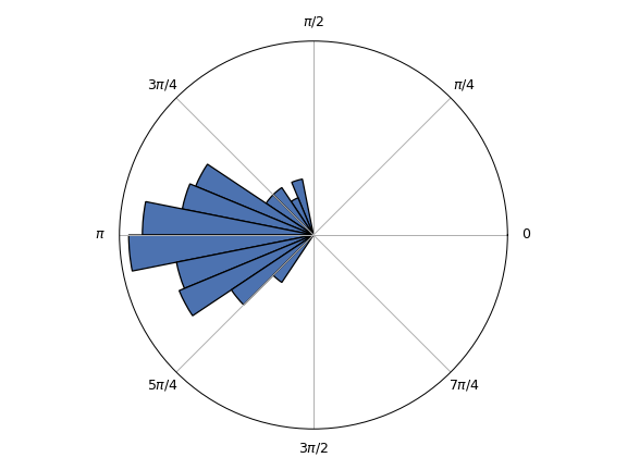 ../../_images/systole-plots-plot_circular-1.png