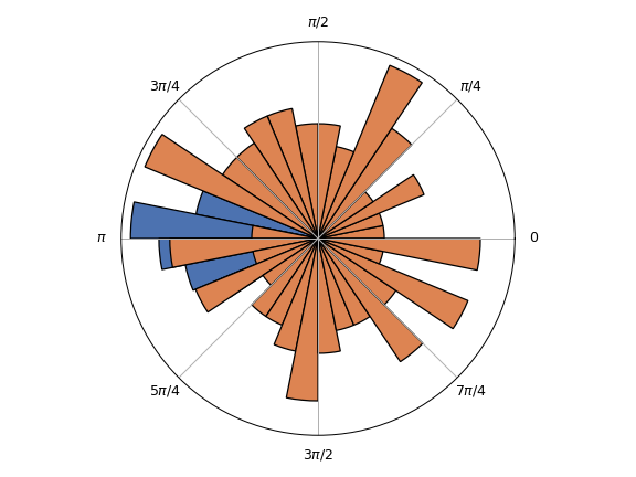 ../../_images/systole-plots-plot_circular-2.png