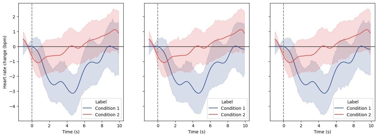 ../../_images/systole.plots.plot_evoked_0_7.png