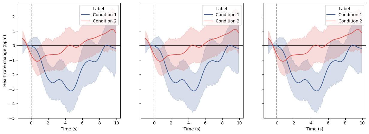 ../../_images/systole.plots.plot_evoked_0_8.png