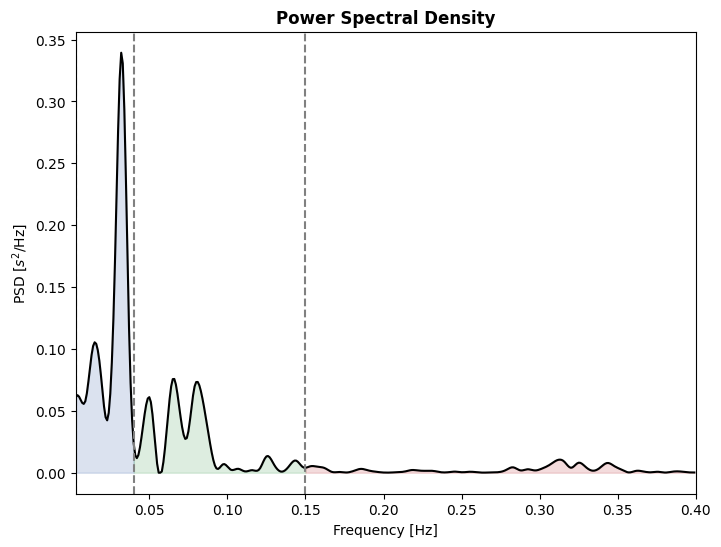 ../../_images/systole.plots.plot_frequency_0_1.png