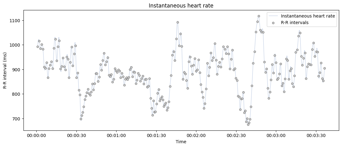 ../../_images/systole.plots.plot_rr_0_0.png