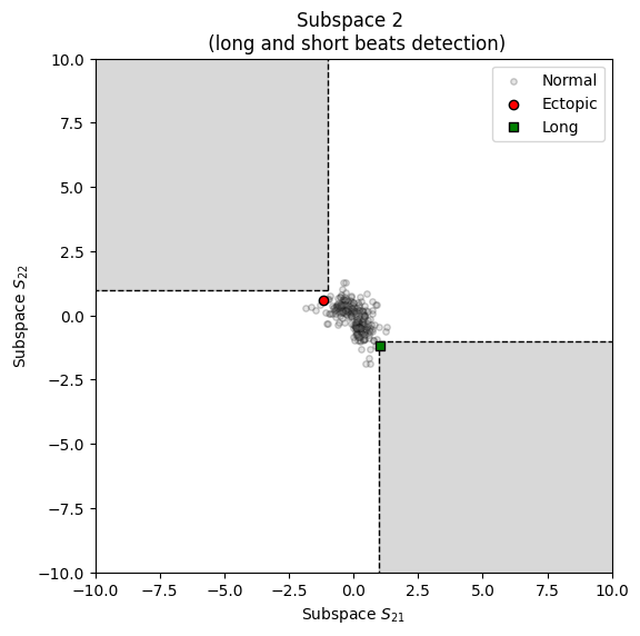 ../../_images/systole.plots.plot_shortlong_0_1.png