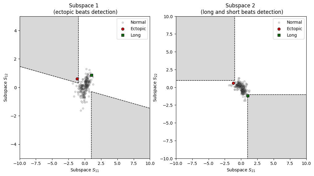 ../../_images/systole.plots.plot_subspaces_0_1.png